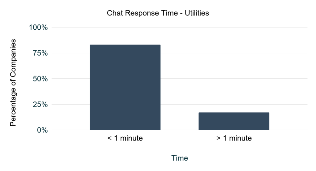 Chat Response Time Utilities 3 1024x554 1 - EdgeTier AI
