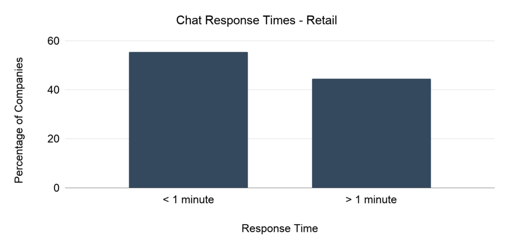 Chat Response Times Retail 1 1024x499 1 - EdgeTier AI