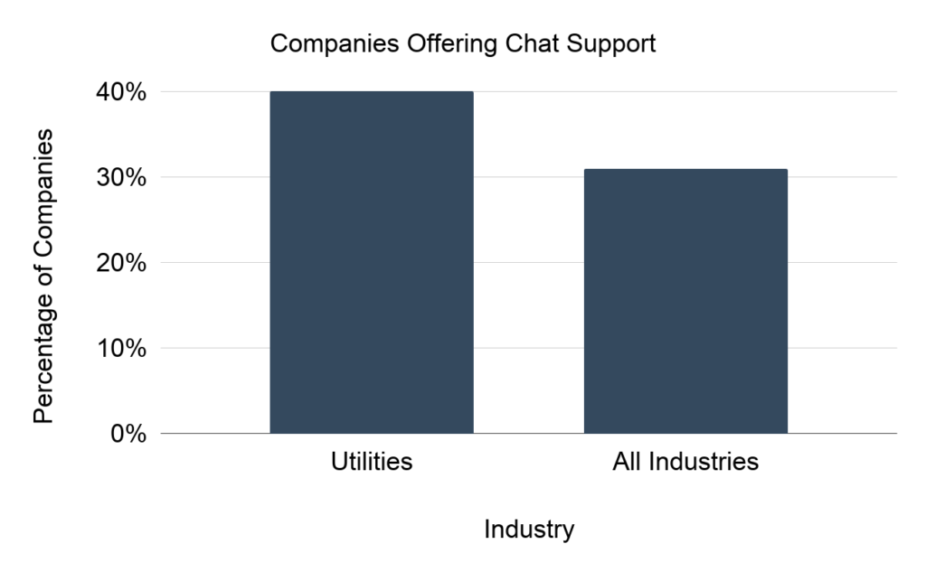 Companies Offering Chat Support 1 1 1024x633 1 - EdgeTier AI