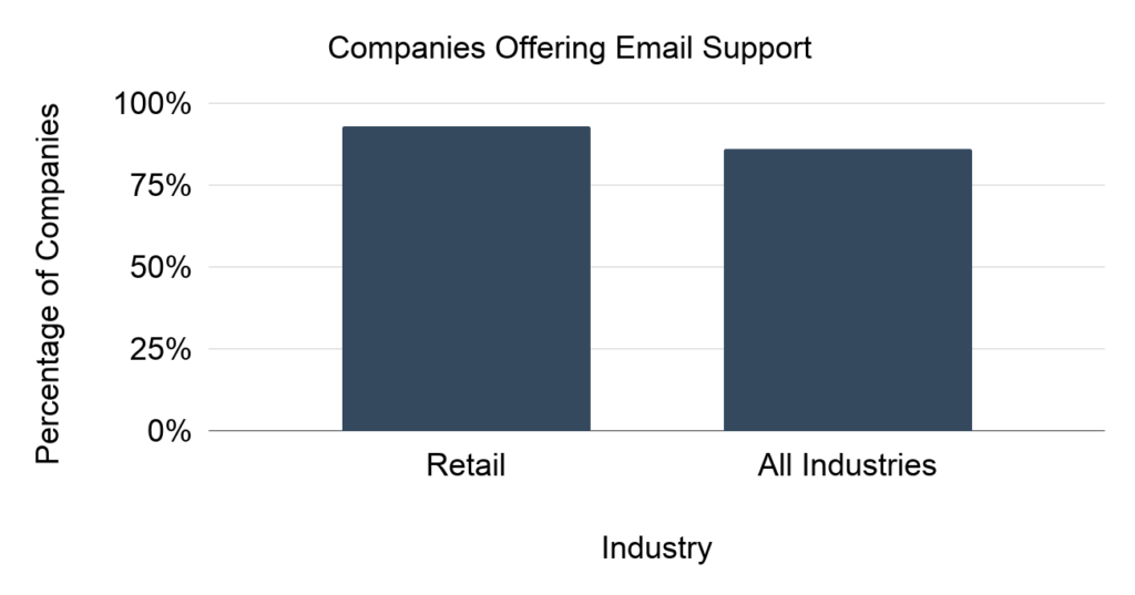 Companies Offering Email Support 1024x537 1 - EdgeTier AI