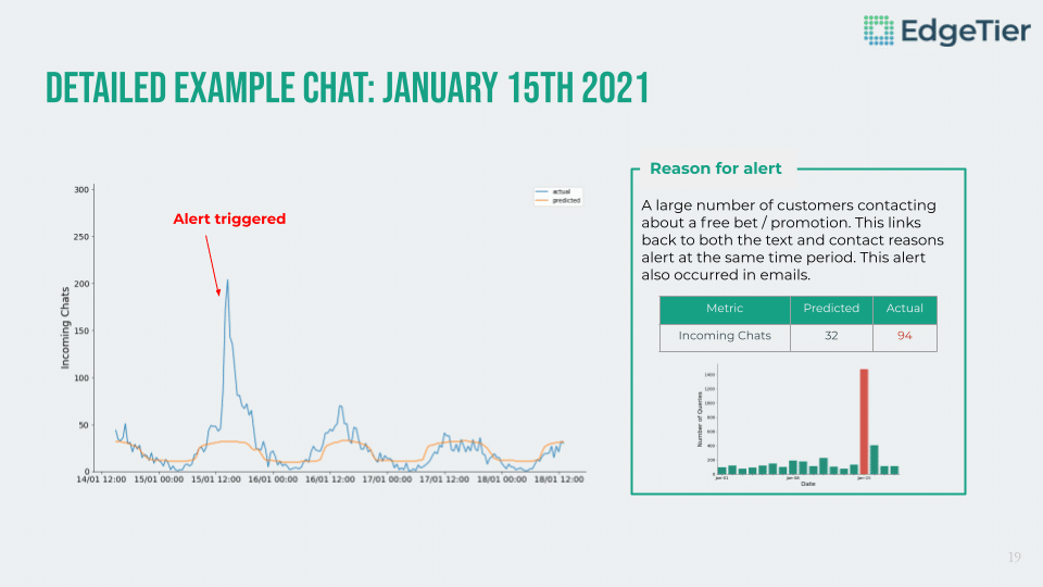 example chat - EdgeTier AI