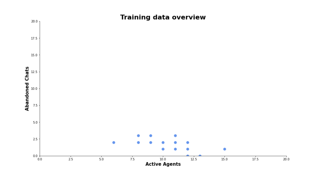 training data 1024x576 1 - EdgeTier AI