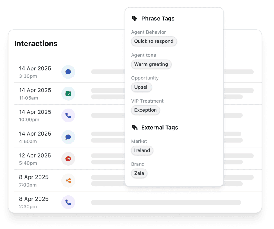 Track Third-Party Impact on Customer Experience
