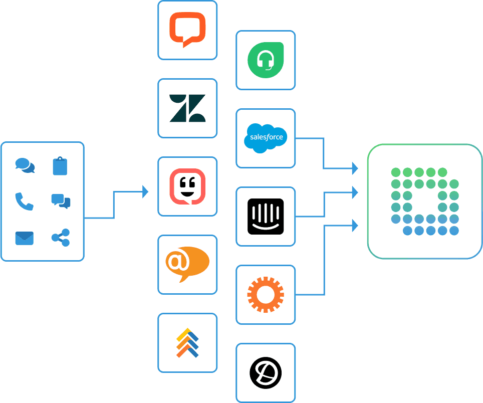 A unified source of customer insights