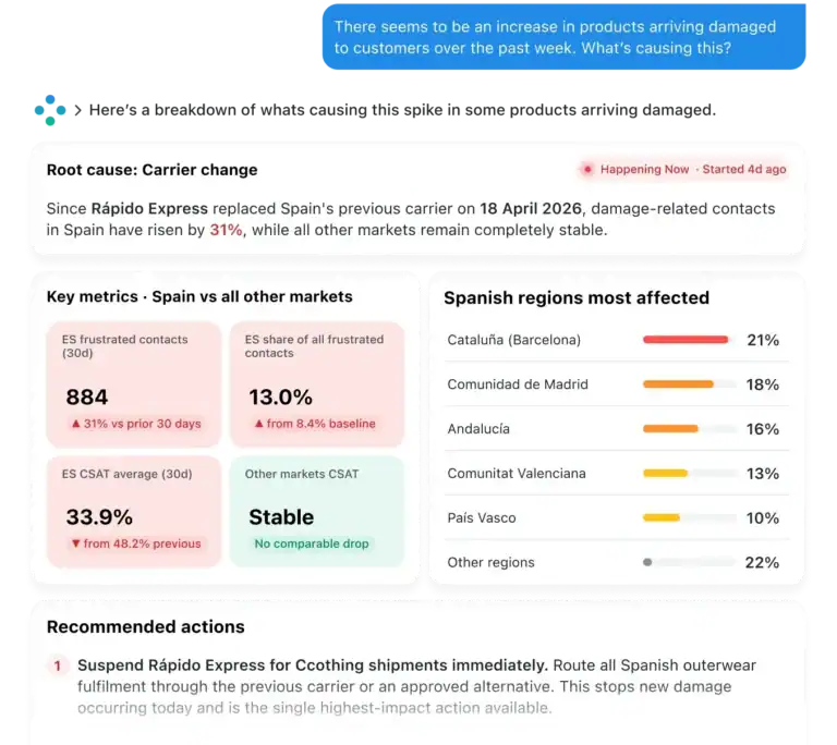 AI Analysts on demand