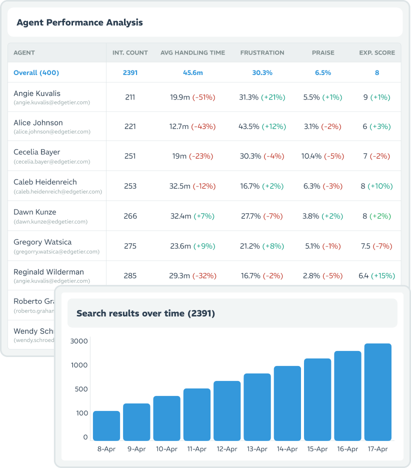 Achieve total visibility with AI scanning across all agent interactions