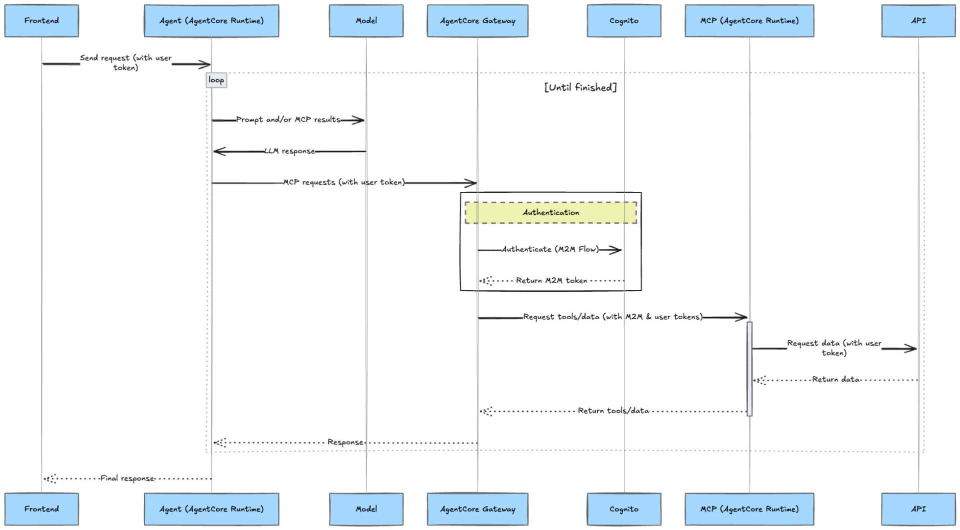 How EdgeTier Built 'Ask Spotlight' 2 How EdgeTier Built 'Ask Spotlight'