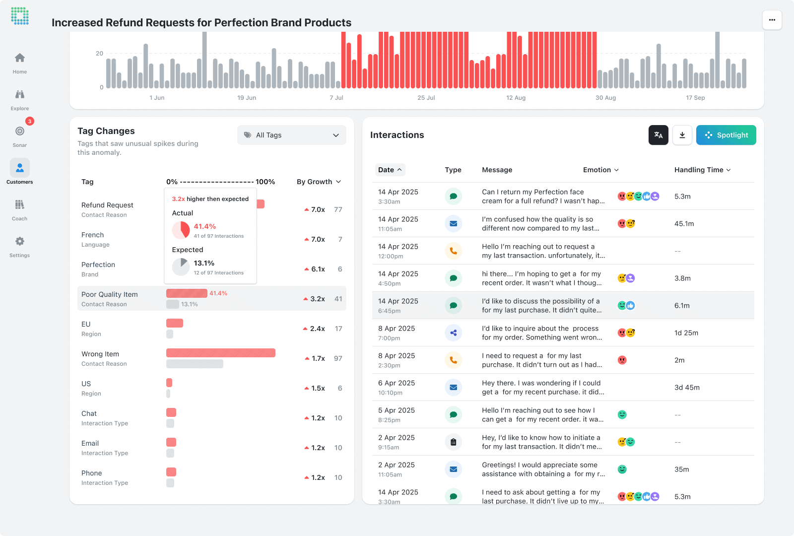 Sonar real-time anomaly detection