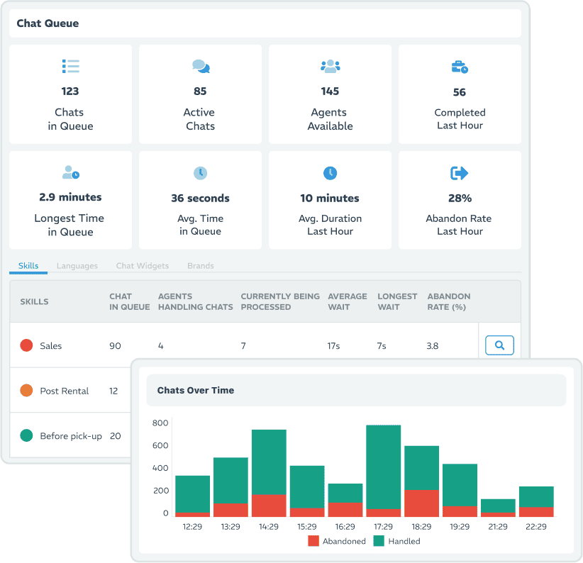 Assist - Powerful data insights for better service