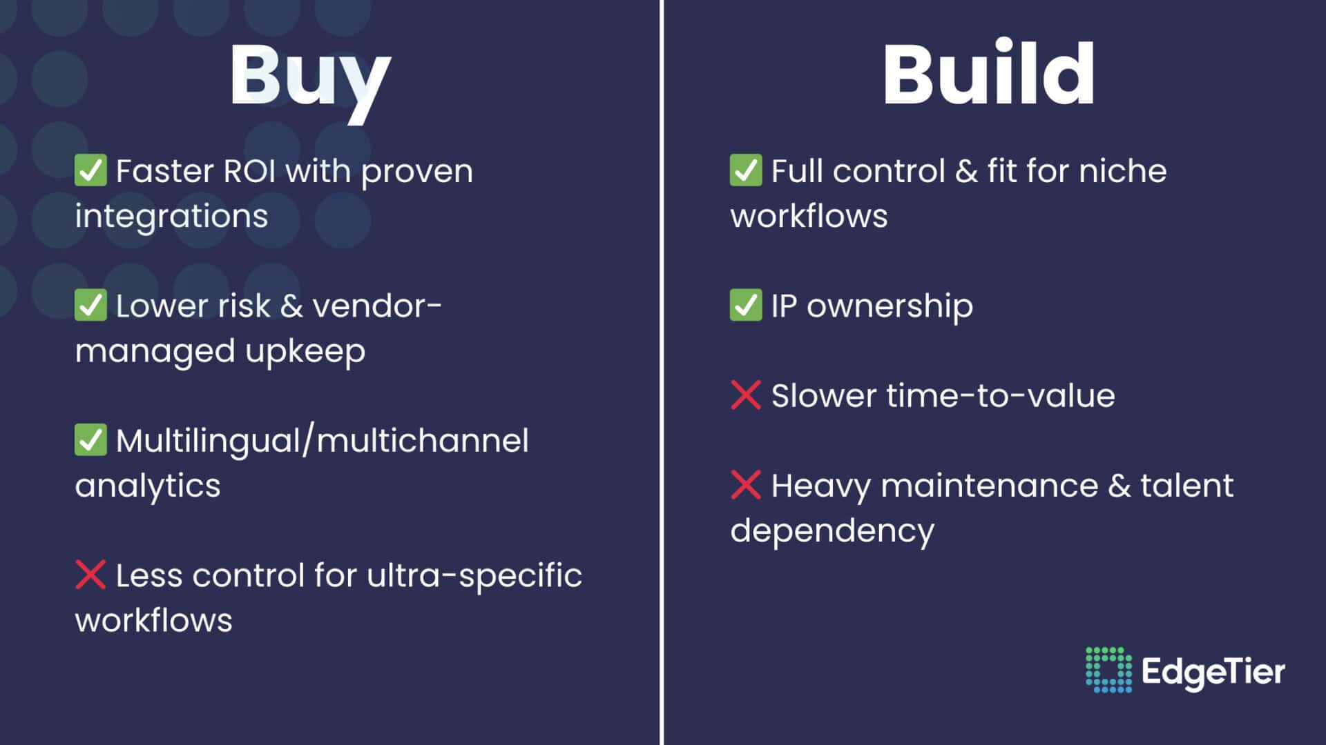 Buy vs Build pro con list
