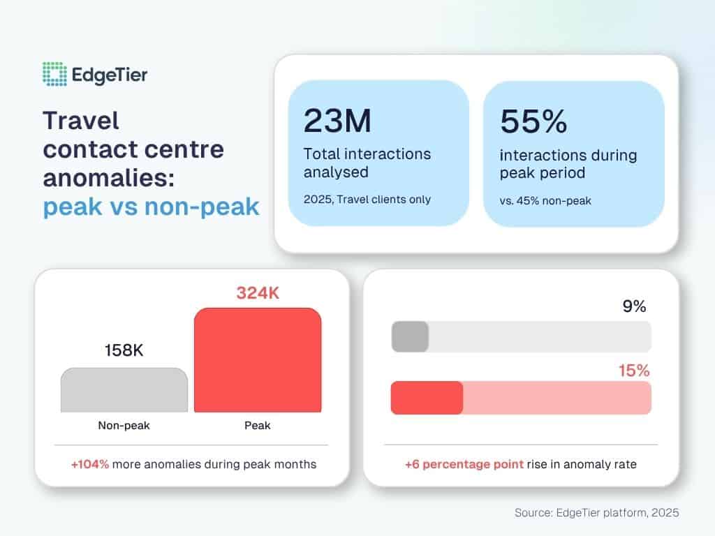 Bart LinkedIn Newsletter 31