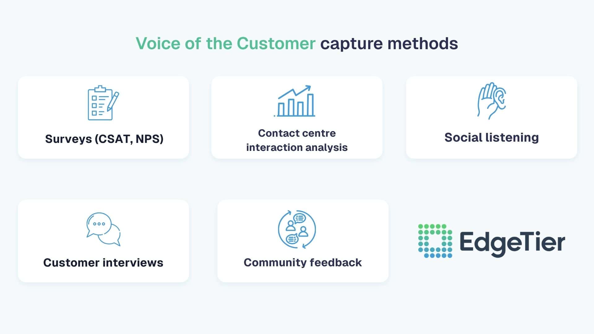 Voice of the customer