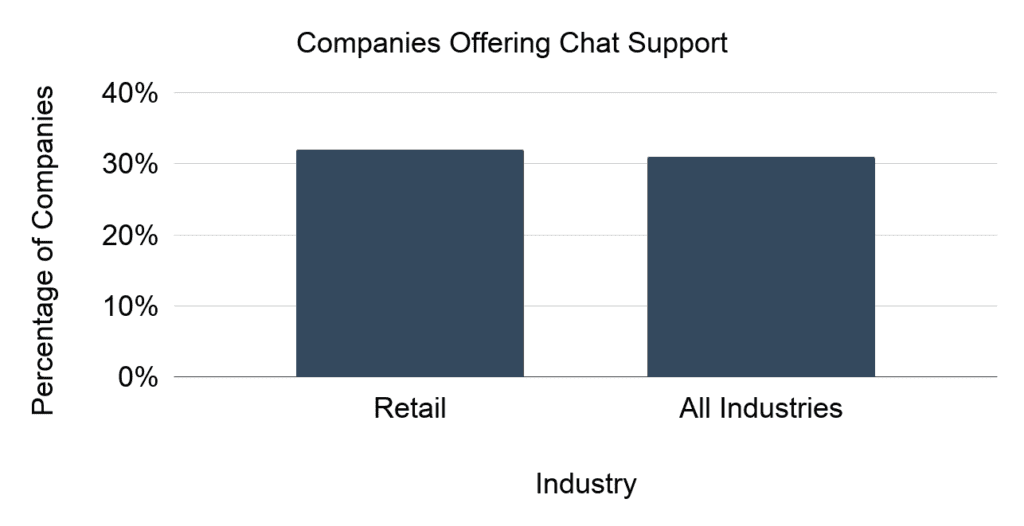 Companies Offering Chat Support 1024x526 1