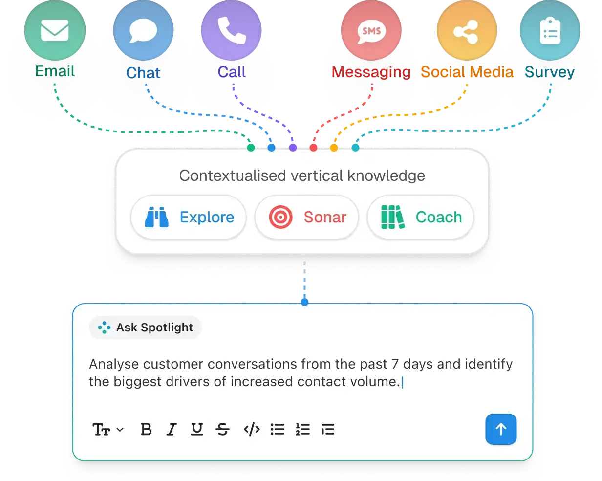 Ask Spotlight