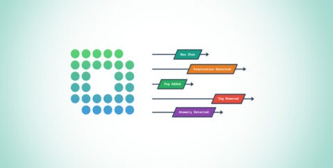 Events API