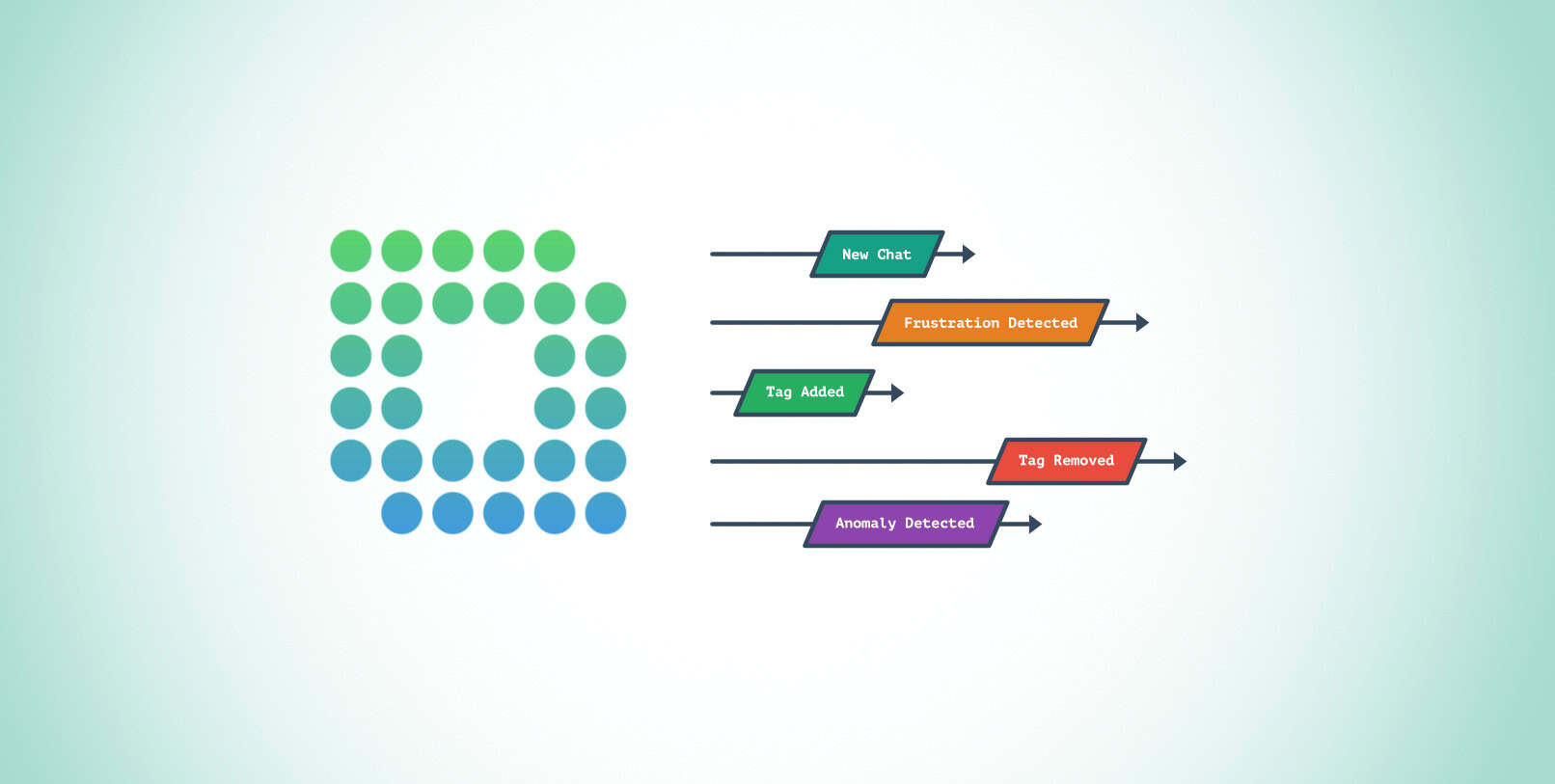 Events API