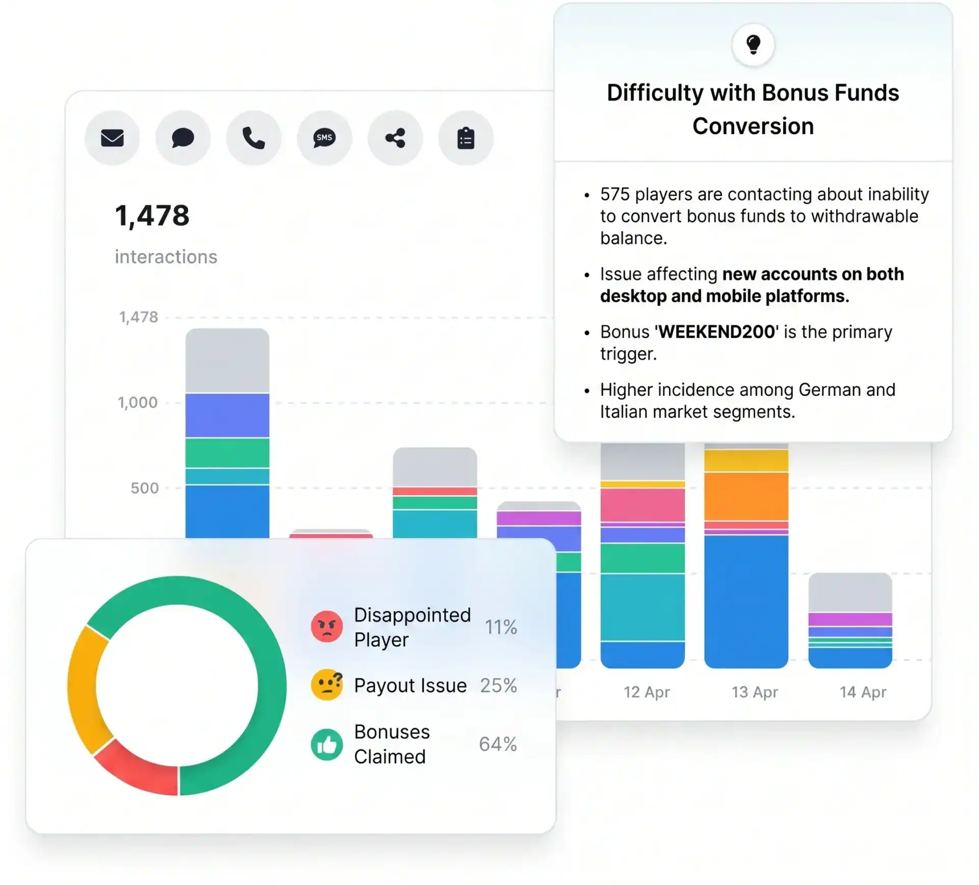 Automated QA: from sample to full coverage