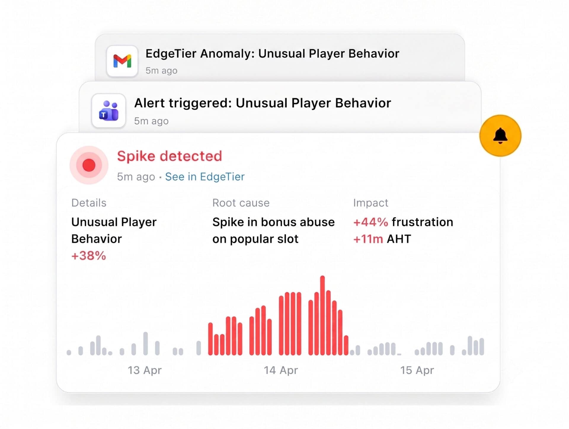 Staying ahead of customer issues when it matters most, with Novibet 1 EdgeTier Sonar