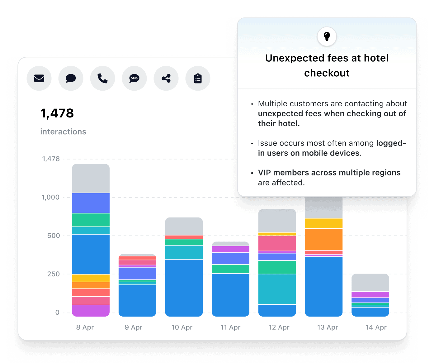 Hassle-free consolidated view of customer conversations