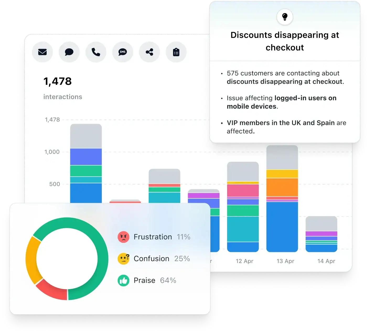 Interactions frustration and praise displayed on EdgeTier Explore Platform