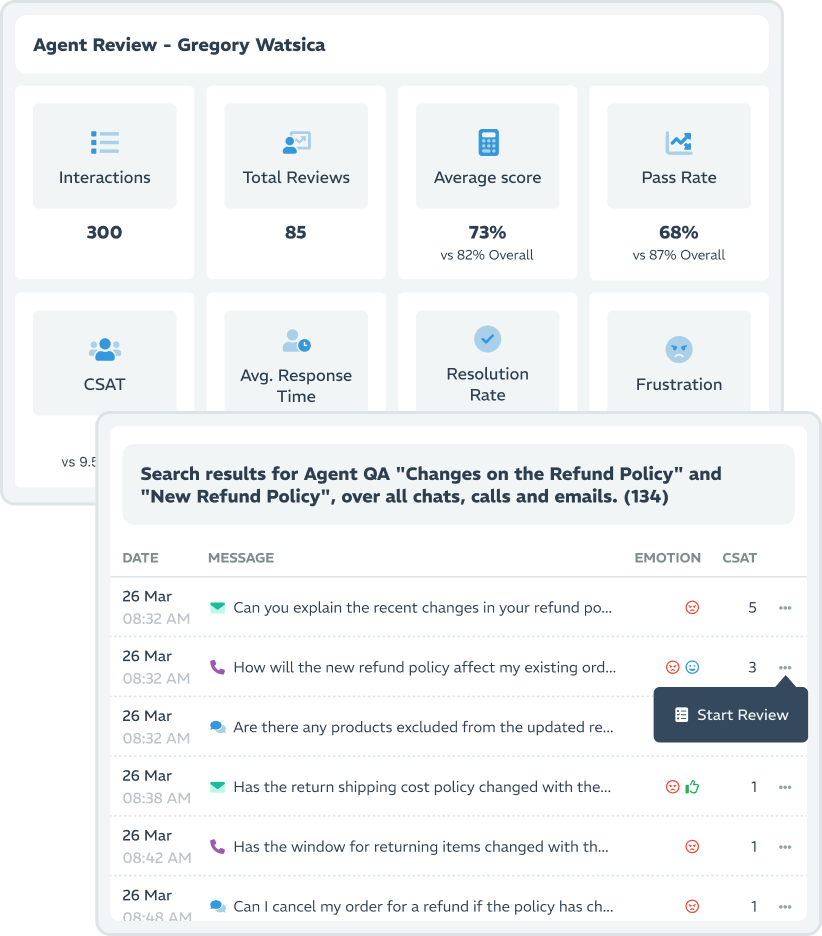 Pinpoint conversations worth reviewing with AI-powered insights