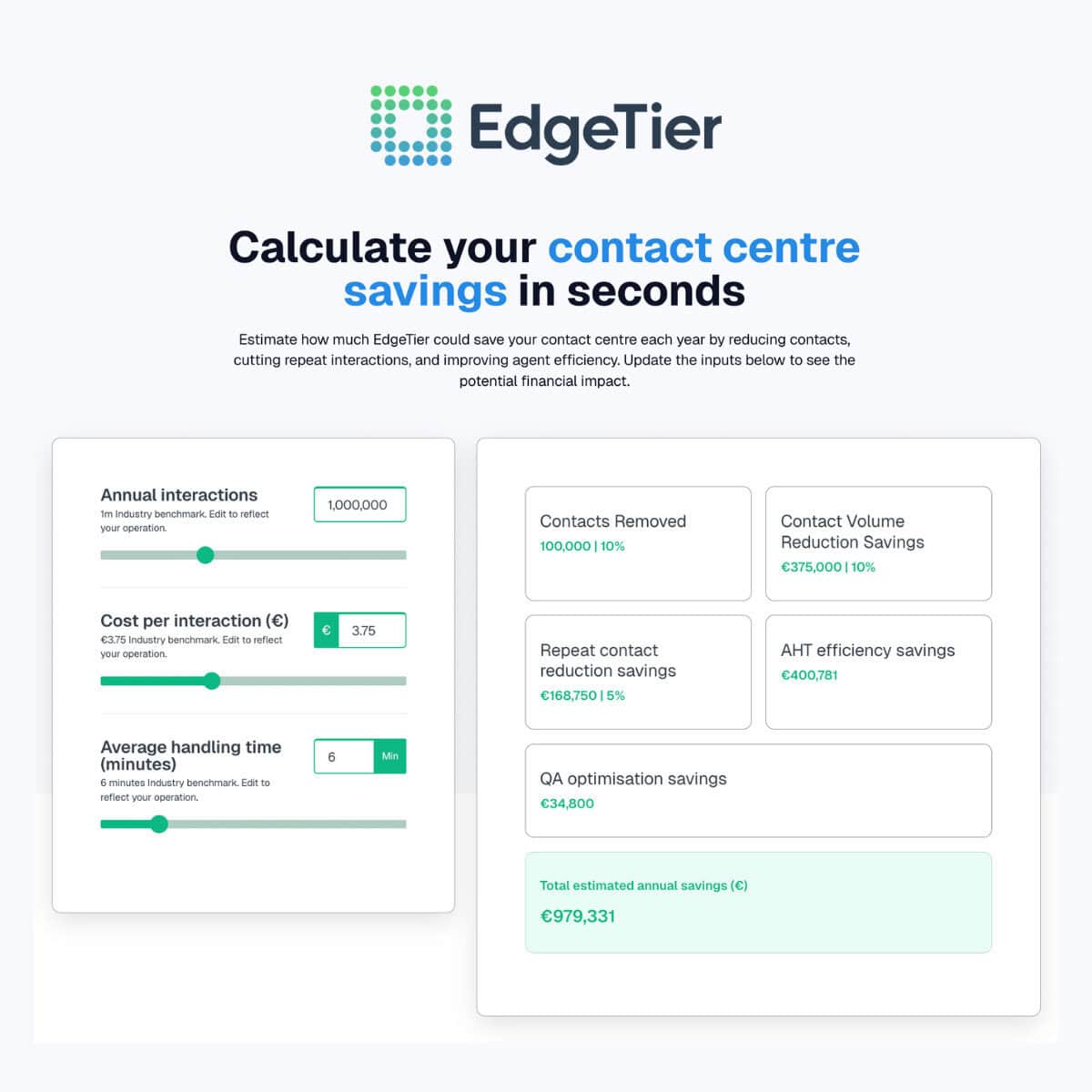 How Speech Analytics Reduces Contact Centre Costs