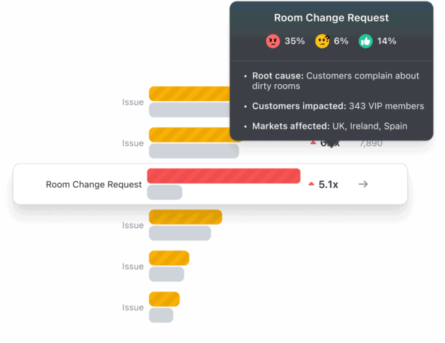 Resolve customer issues faster
