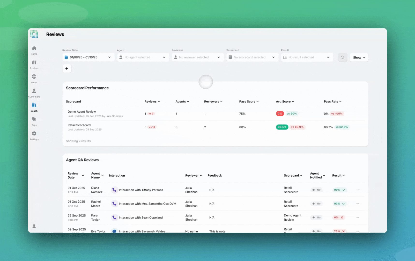 Scorecard performance breakdown
