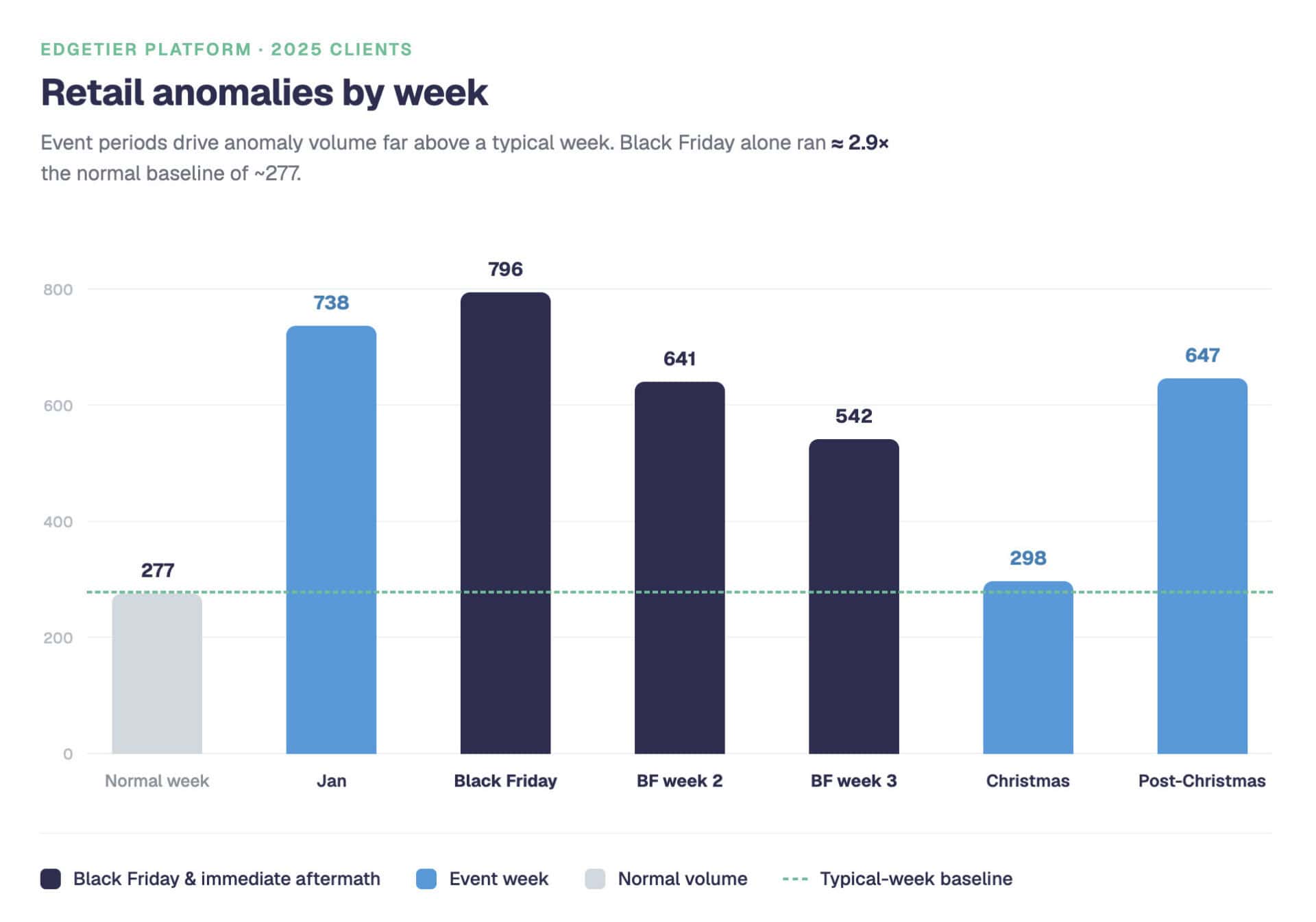 Why Retail's Peak Season Doesn't Let Go After Black Friday 1 Black Friday