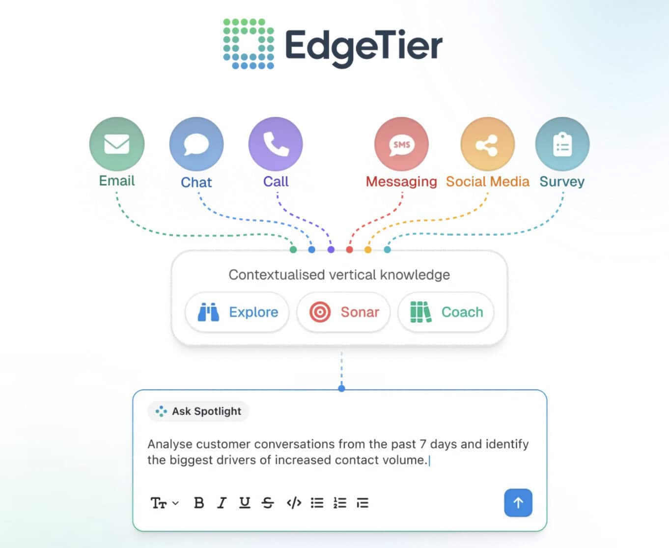 EdgeTier: Call Center Analytics Software