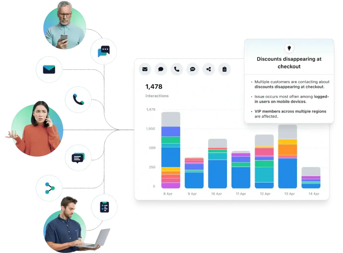 See every customer issue before it becomes a crisis