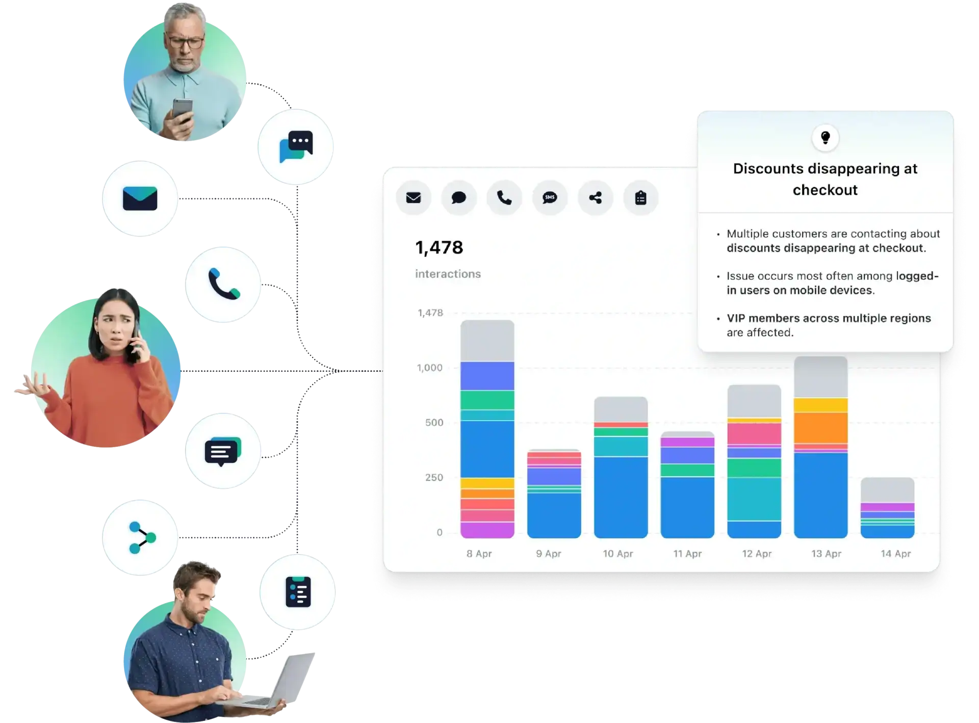 See every customer issue before it becomes a crisis