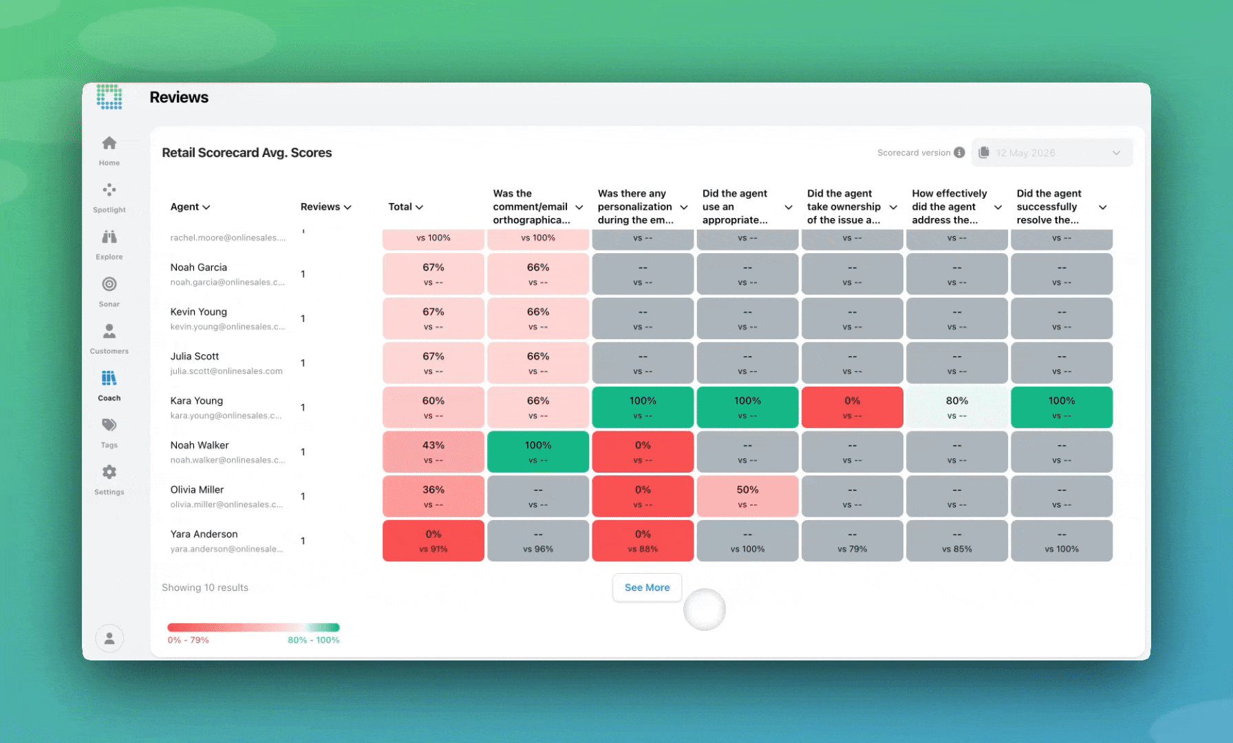 More Control Over Your Reviews: Draft, Save, and Calibrate with Ease