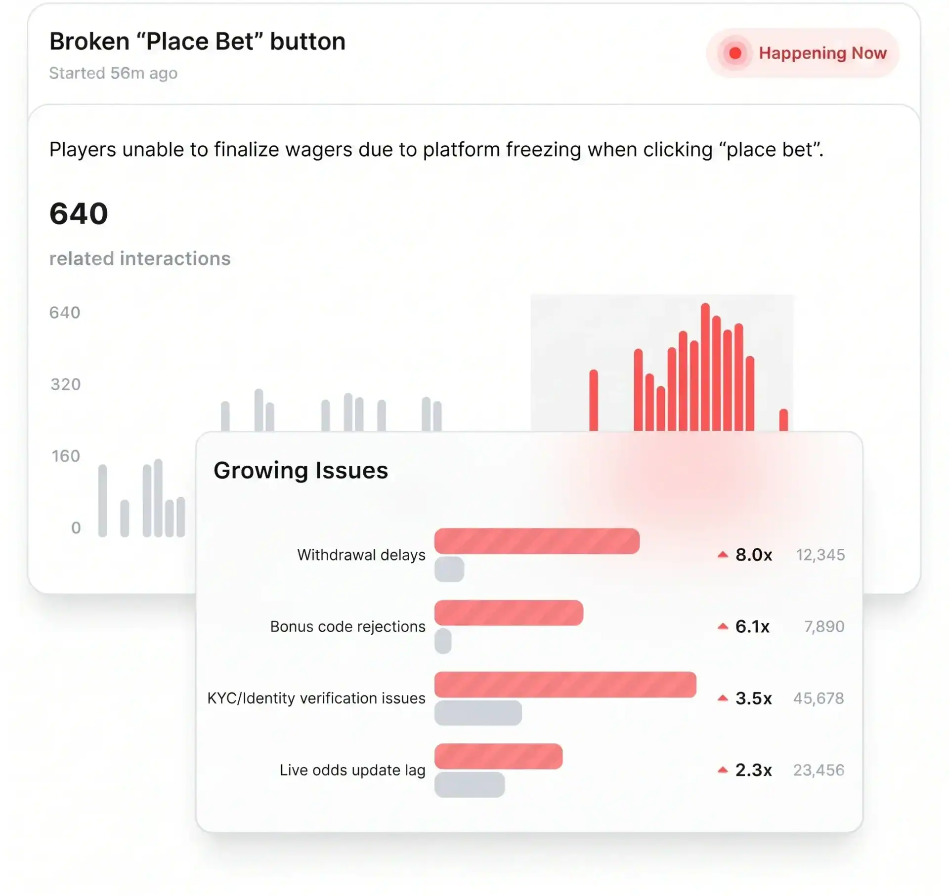 Sonar: catching issues before they escalate