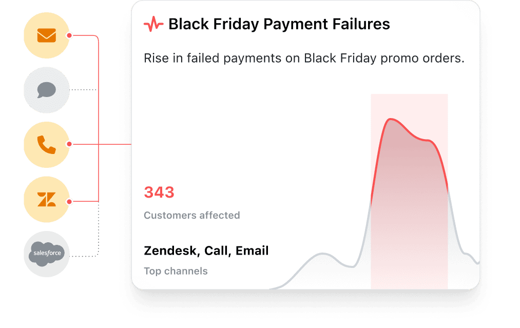 Sonar - customer interation monitoring mobilex