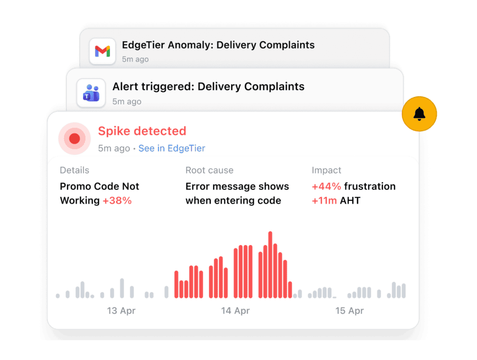 Spot red flags in real-time and protect your CSAT