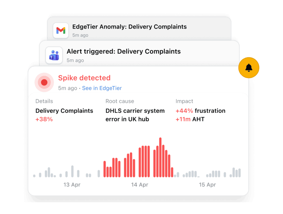 Spot revenue-draining customer issues in real time