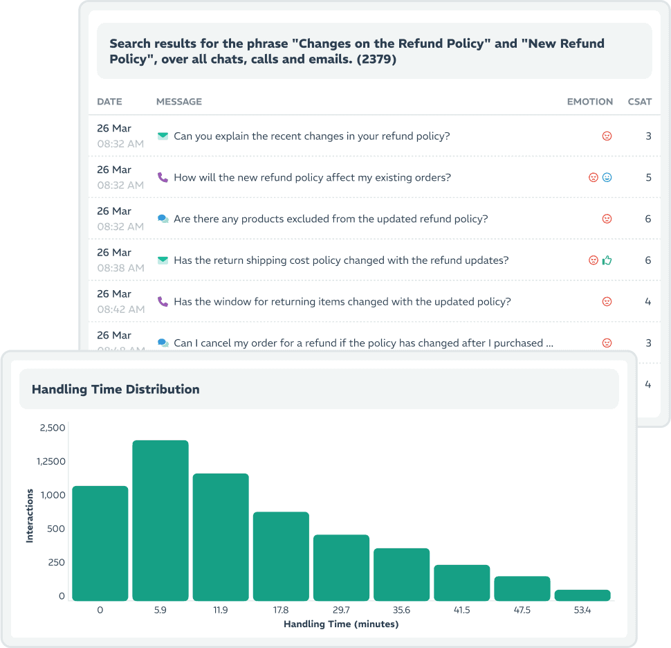 Stay Ahead with Real-Time Insights on Customer Trends