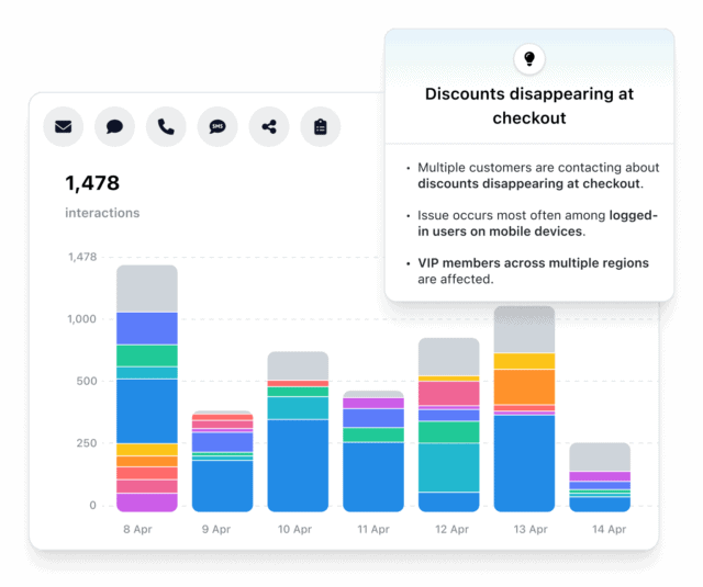 Track Third-Party Impact on Customer Experience