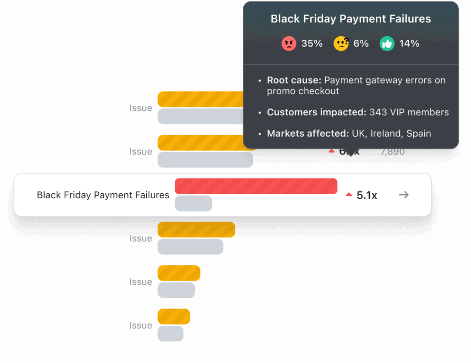 Uncover What’s Driving Returns & Support Volumes