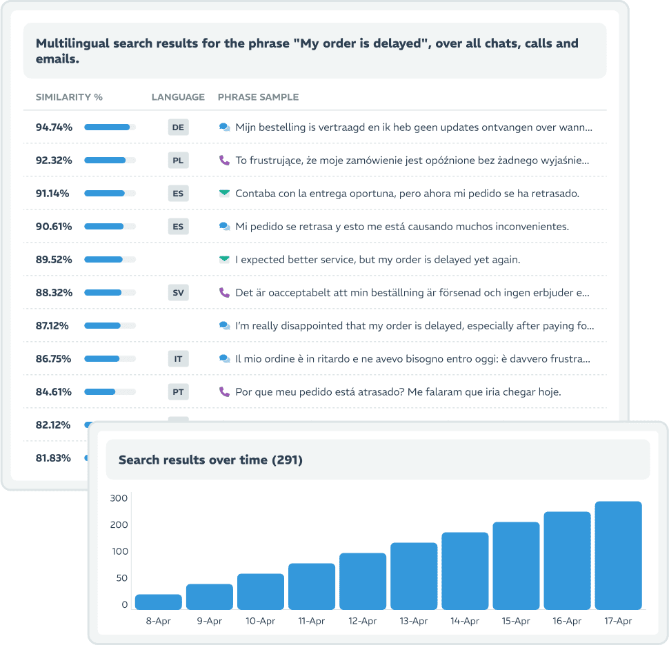 Understand what’s driving customer contact