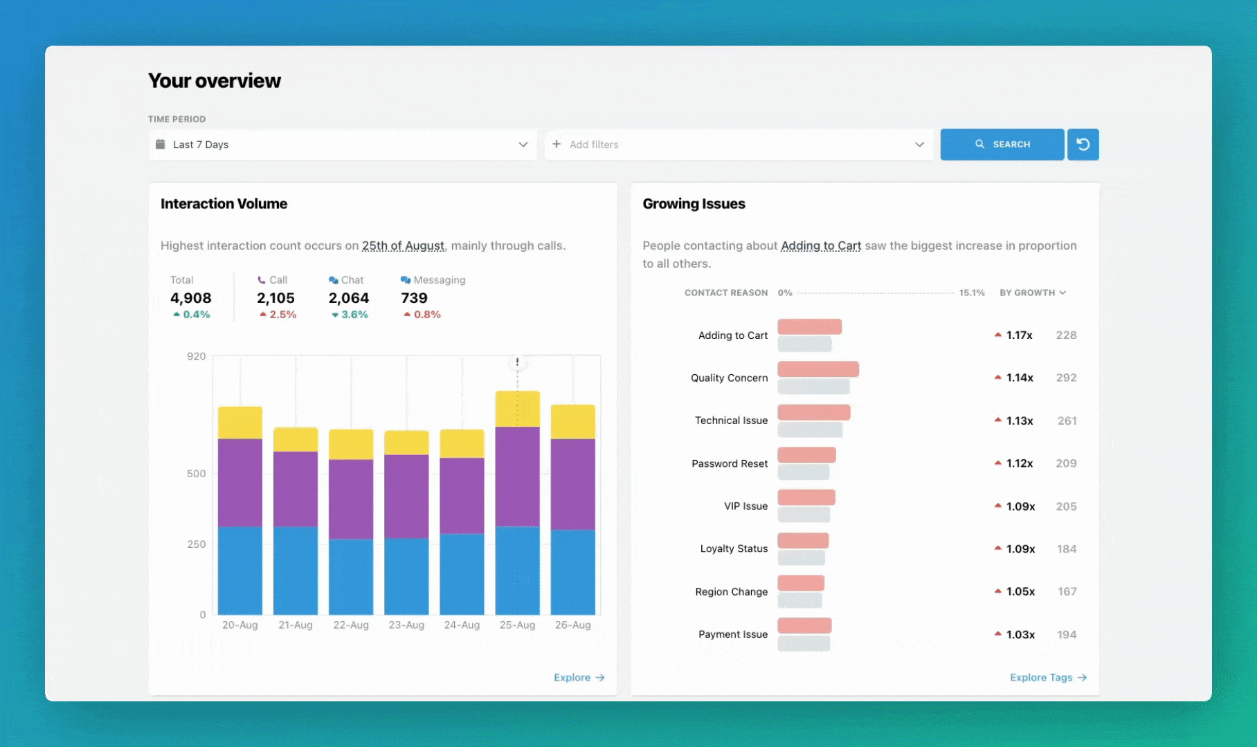 EdgeTier real-time customer service insights dashboard