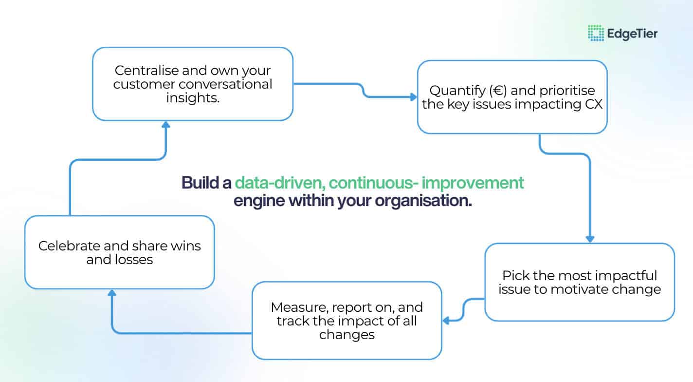 Conversational Analytics: Earning CX a Seat at the Boardroom Table 3 image 20 7