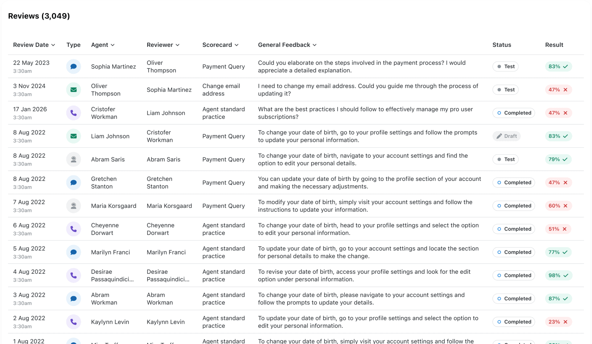 More Control Over Your Reviews: Draft, Save, and Calibrate with Ease
