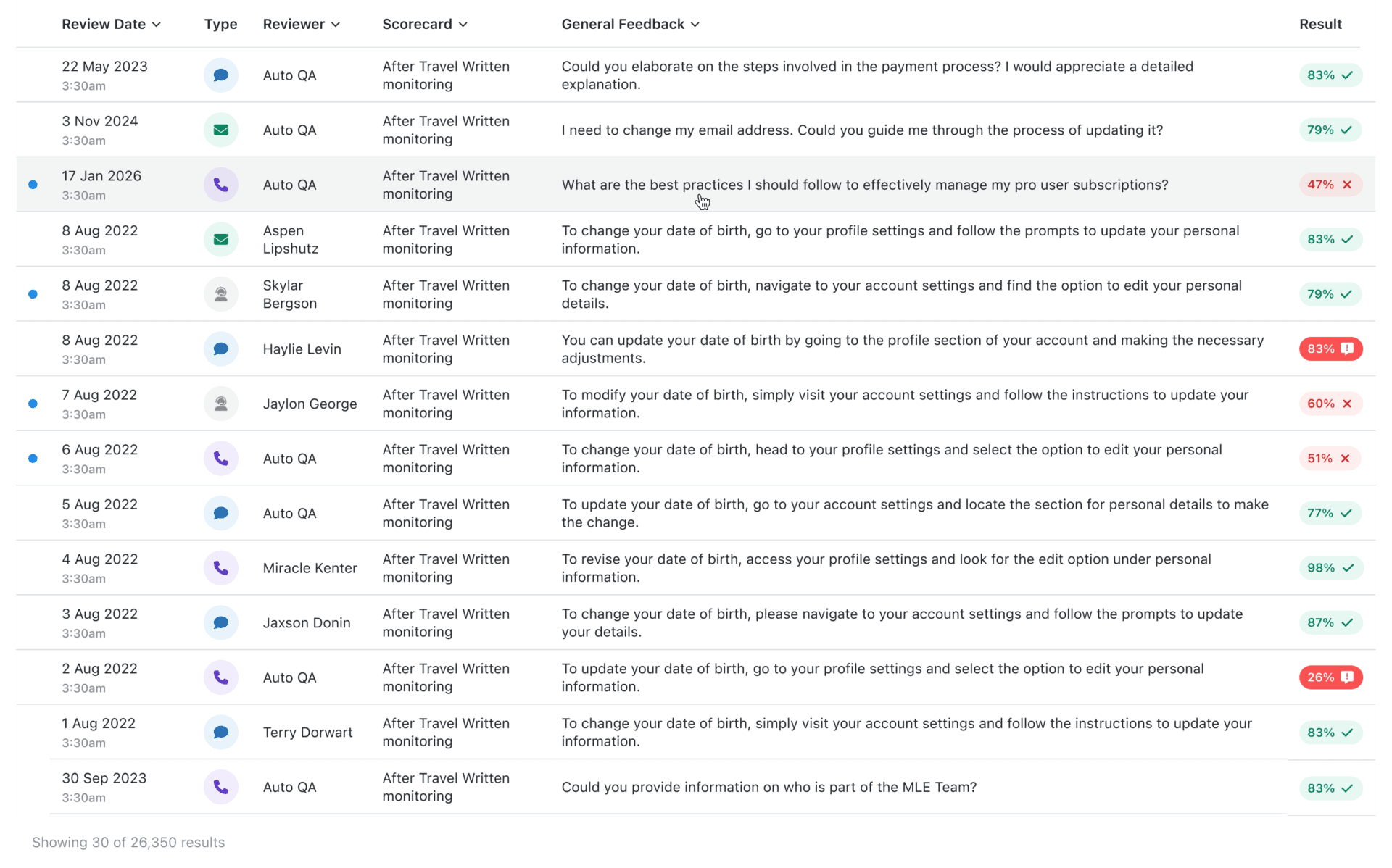 More transparency in QA: Agents can now dispute reviews