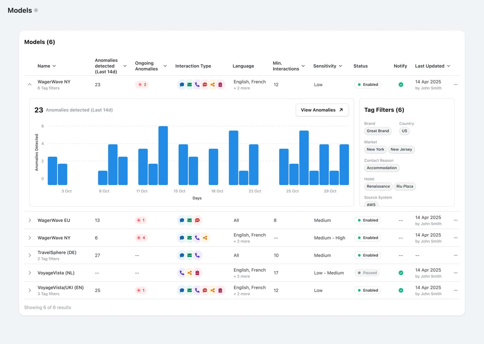 Full Visibility, Full Control: Create and Manage Anomaly Models within EdgeTier