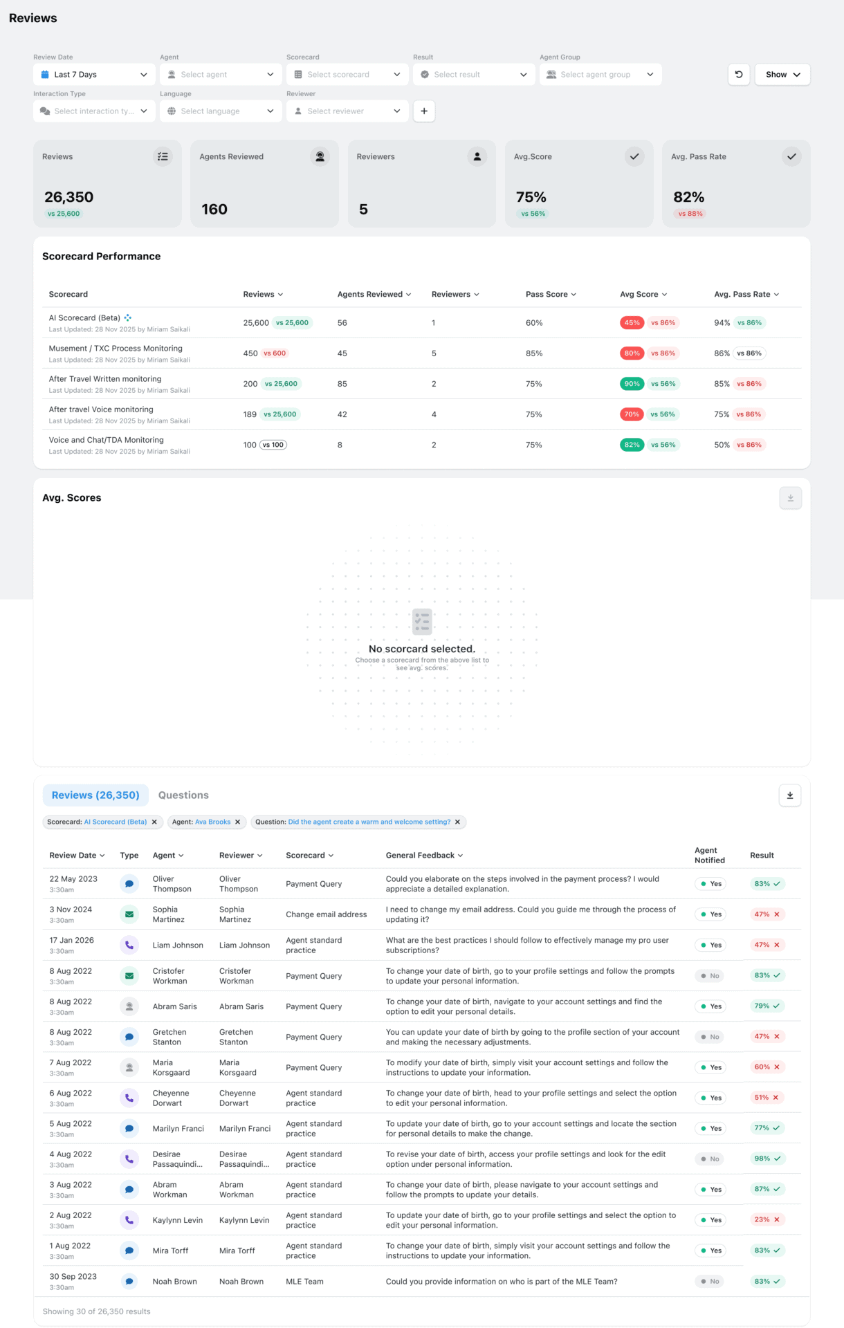 Instant Review Stats: Reviews, Agent Performance & Agent Log-In