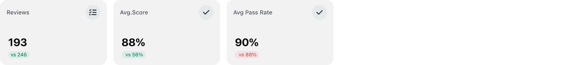 Instant Review Stats: Reviews, Agent Performance & Agent Log-In