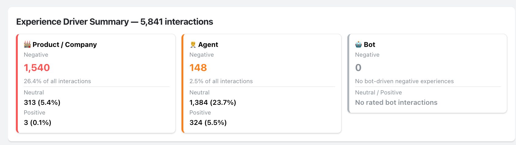 What's driving CX: Agent, Bot, or Product/Process? Find out with new tools in Ask Spotlight . 1 What's driving CX: Agent, Bot, or Product/Process? Find out with new tools in Ask Spotlight .