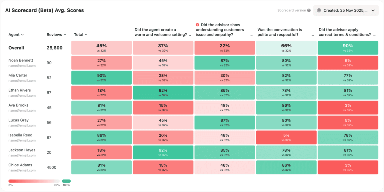 What's New in EdgeTier? Q2 Product Update